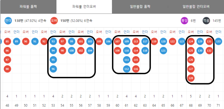 토토사이트-메이저사이트-안전놀이터-먹튀검증-토토바이저-먹튀검증 토토바이저-토토사이트 추천-토토사이트 먹튀검증-메이저사이트 추천-안전놀이터 추천-메이저놀이터-파워볼분석